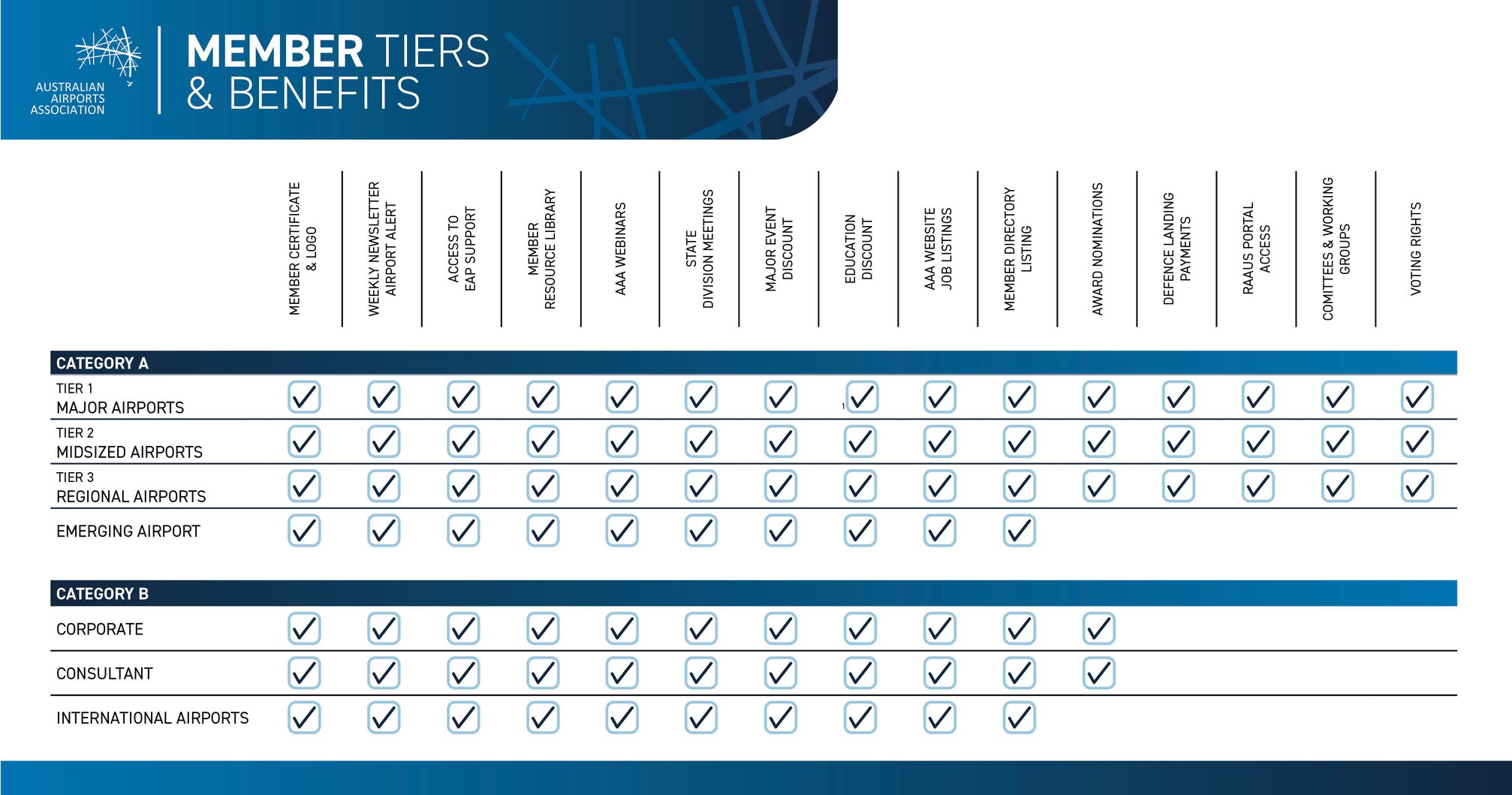 Member Tiers & Benefits V1 Member Tiers & Benefits V1